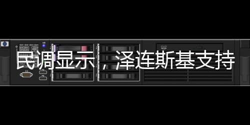 民調顯示，澤連斯基支持率上升10%